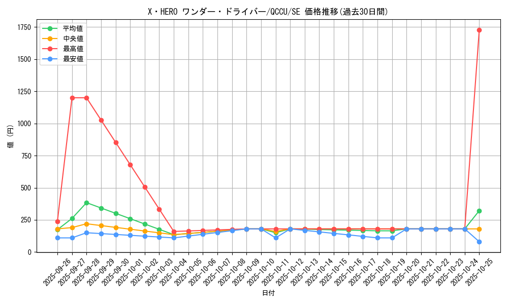 card_4819_series_2798_rarity_5_graph