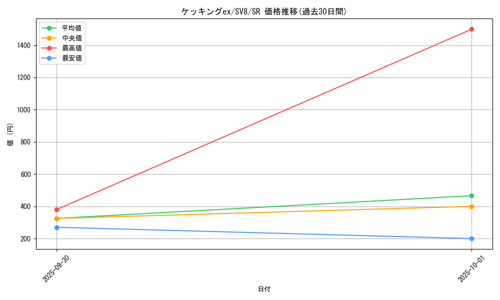 card_48202_series_61421_rarity_71891_graph