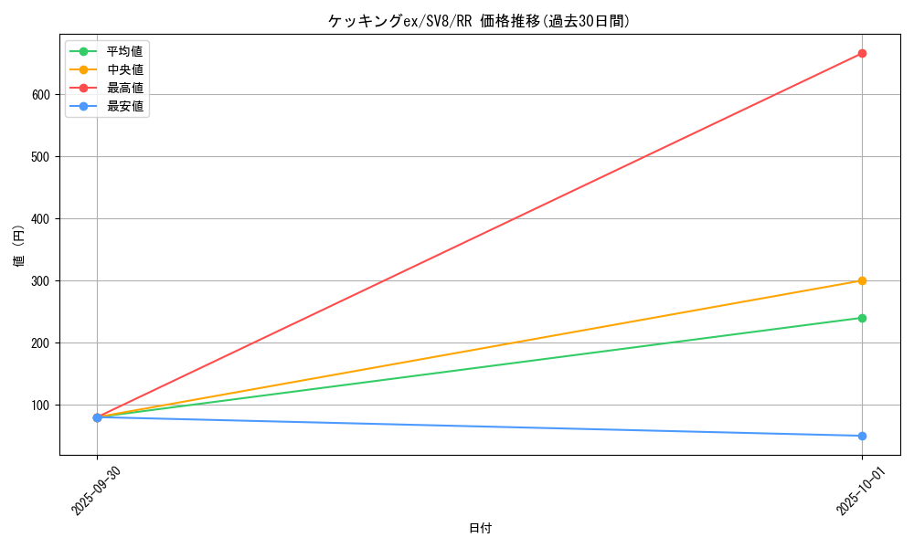 card_48202_series_61421_rarity_73311_graph