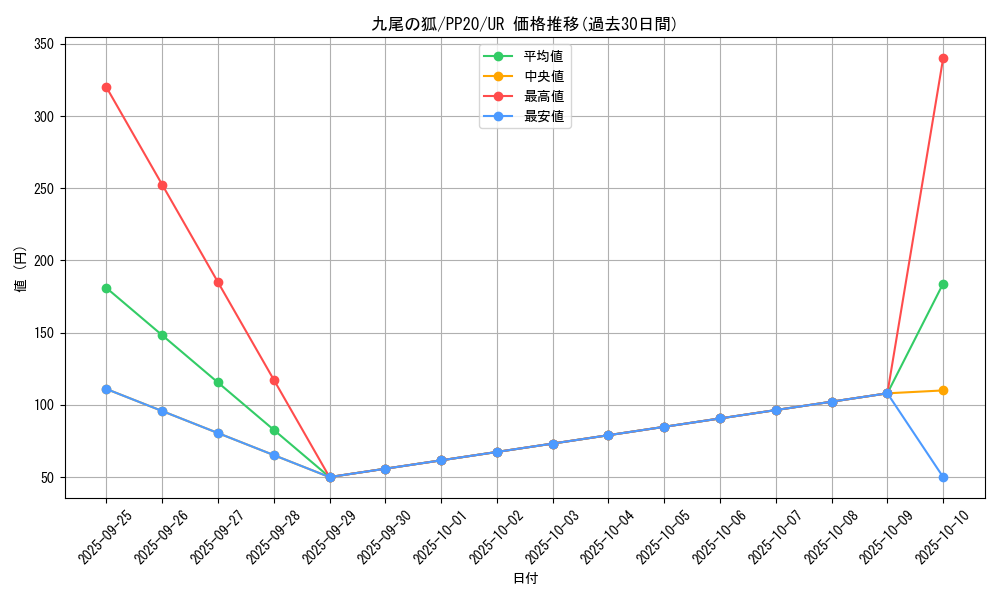card_4820_series_11132_rarity_7_graph