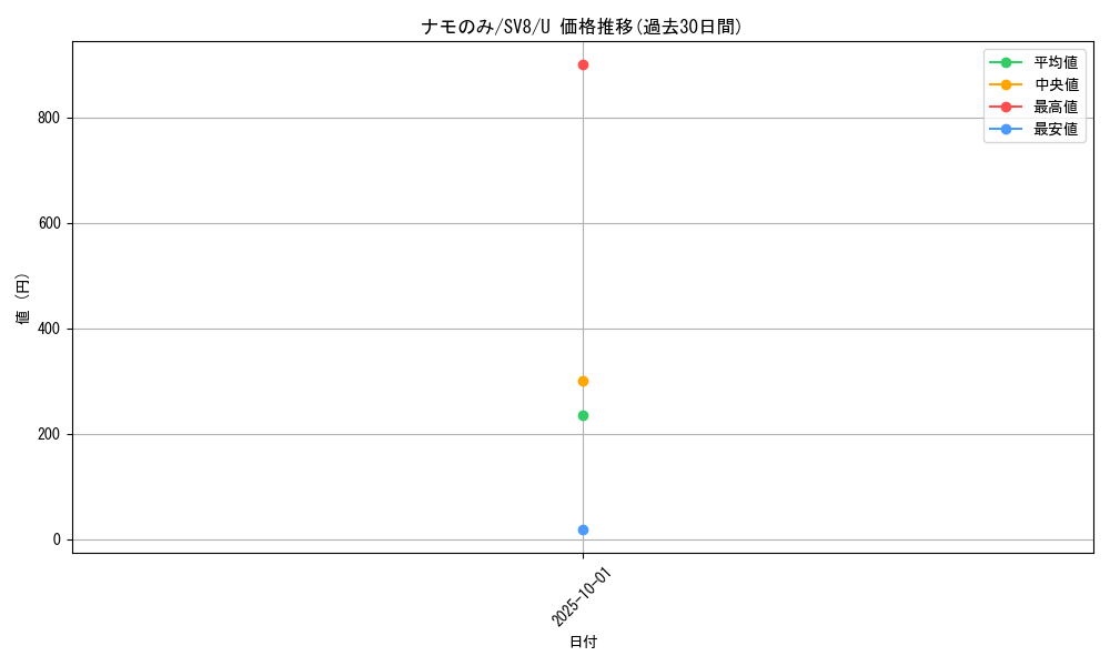 card_48217_series_61421_rarity_65215_graph