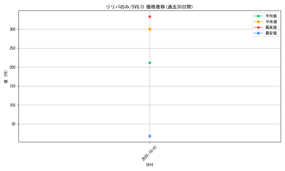 card_48218_series_61421_rarity_65215_graph