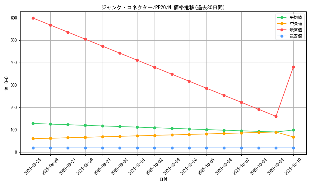 card_4821_series_11132_rarity_1_graph