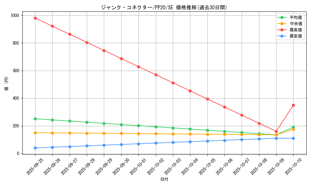 card_4821_series_11132_rarity_5_graph