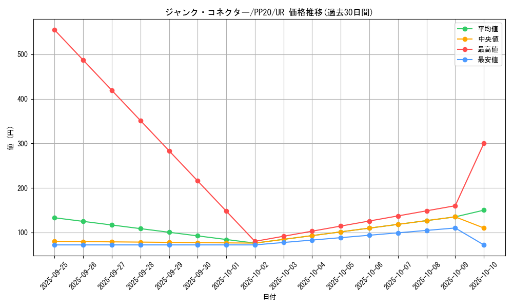 card_4821_series_11132_rarity_7_graph