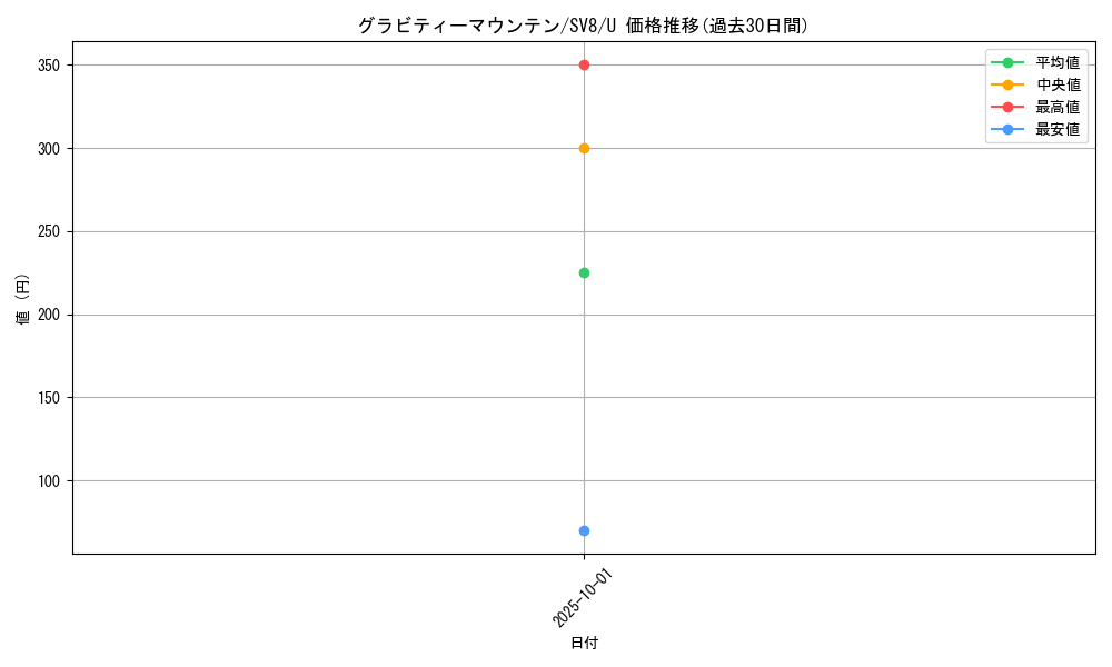 card_48224_series_61421_rarity_65215_graph