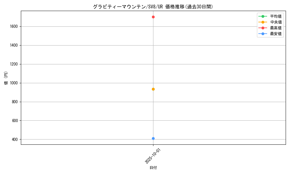 card_48224_series_61421_rarity_71893_graph