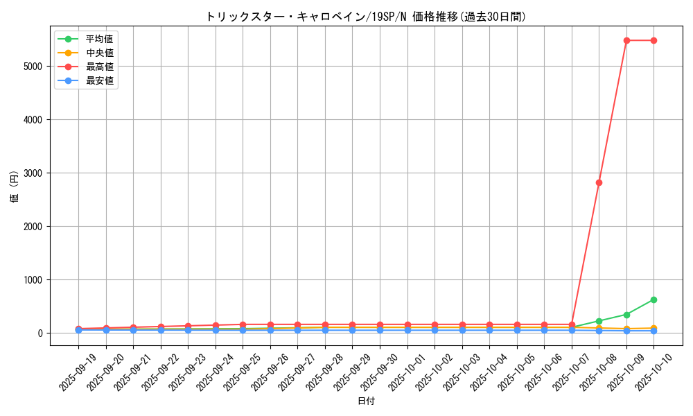 card_4822_series_10999_rarity_1_graph