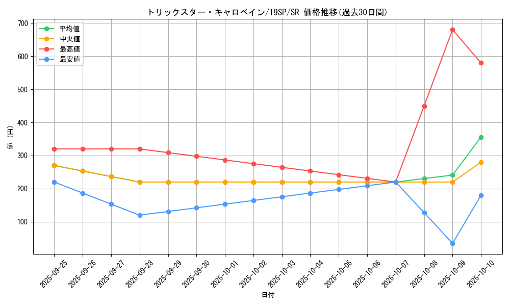 card_4822_series_10999_rarity_3_graph