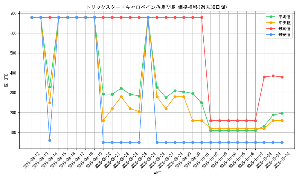 card_4822_series_11156_rarity_7_graph