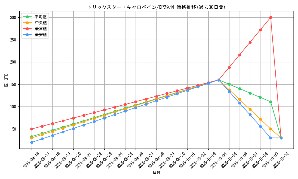 card_4822_series_1348_rarity_1_graph