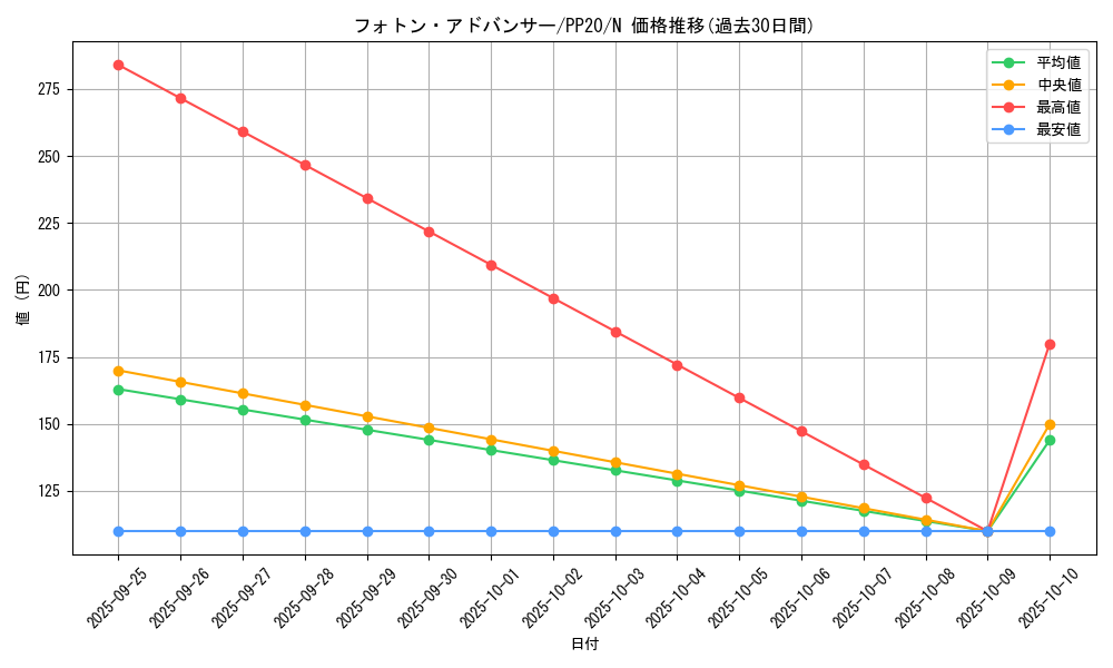 card_4824_series_11132_rarity_1_graph