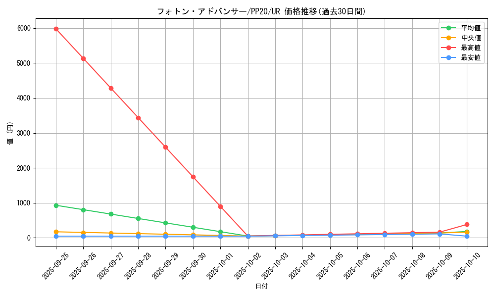 card_4824_series_11132_rarity_7_graph
