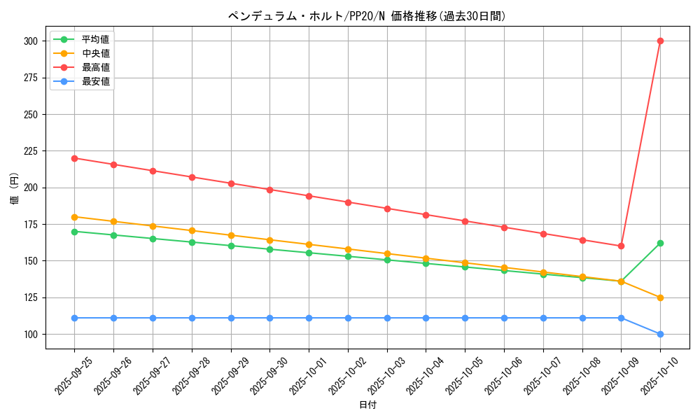 card_4825_series_11132_rarity_1_graph