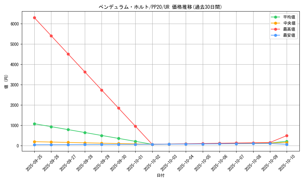 card_4825_series_11132_rarity_7_graph