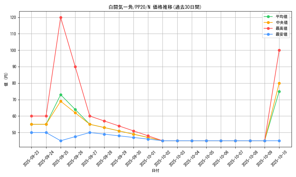 card_4826_series_11132_rarity_1_graph