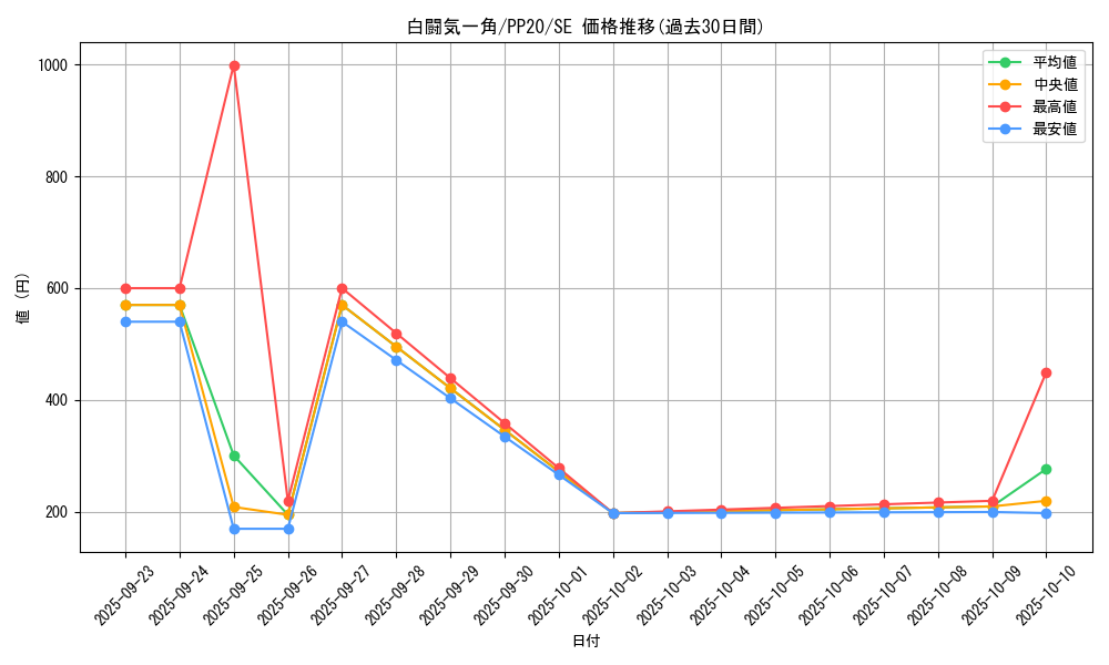 card_4826_series_11132_rarity_5_graph