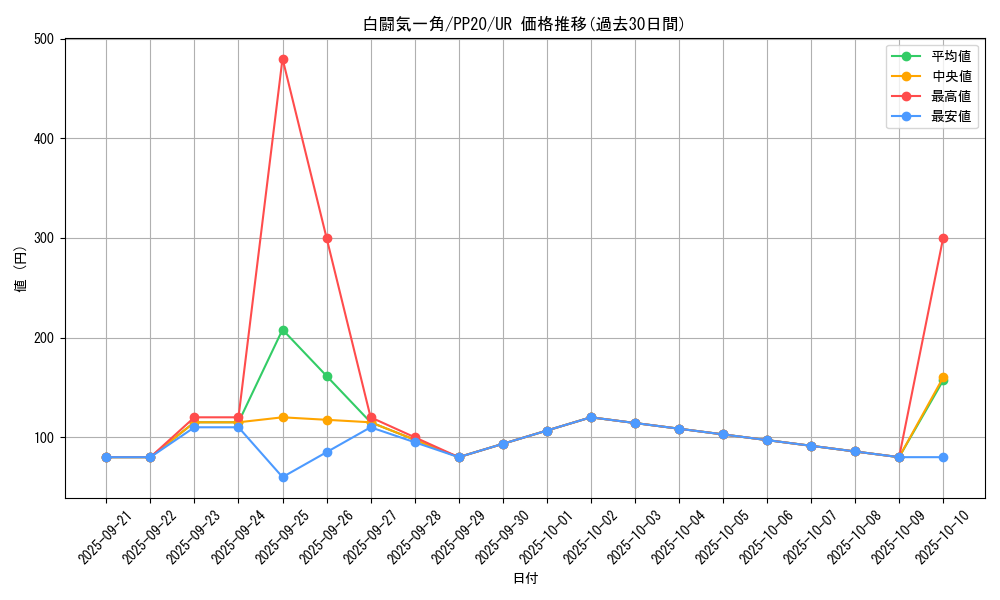 card_4826_series_11132_rarity_7_graph