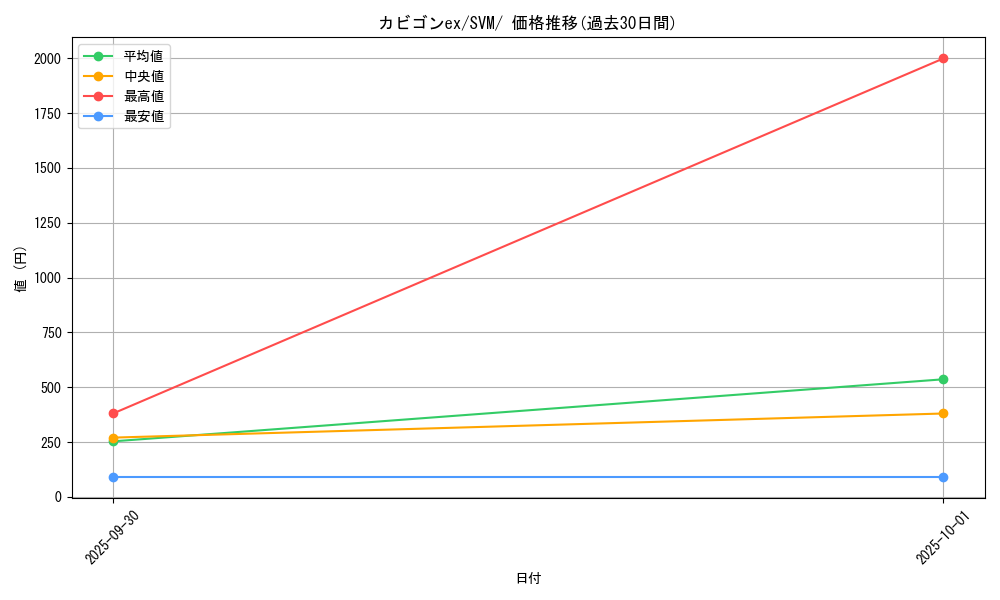 card_48270_series_61422_rarity_95225_graph