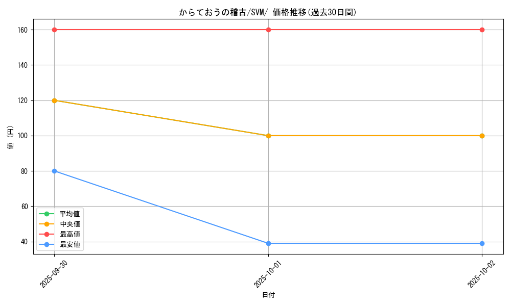 card_48278_series_61422_rarity_95225_graph