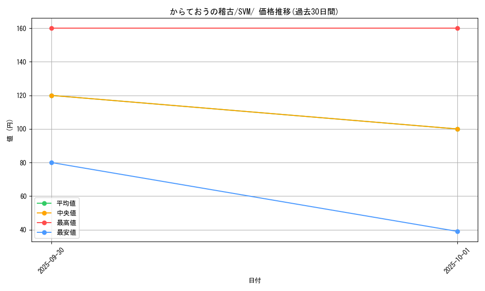 card_48278_series_61422_rarity_95225_graph