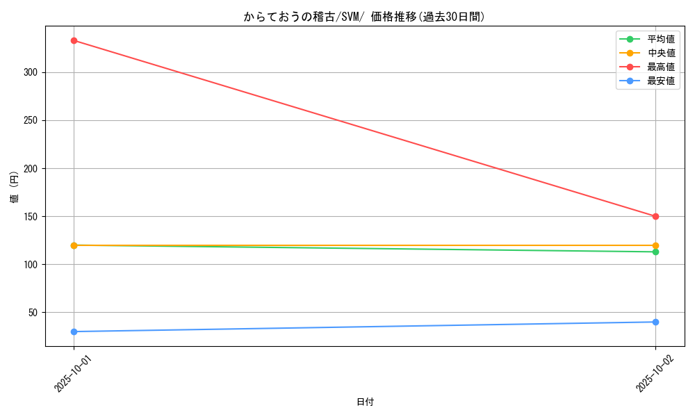 card_48278_series_61430_rarity_95225_graph