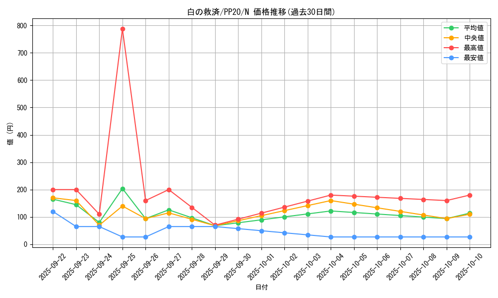 card_4827_series_11132_rarity_1_graph