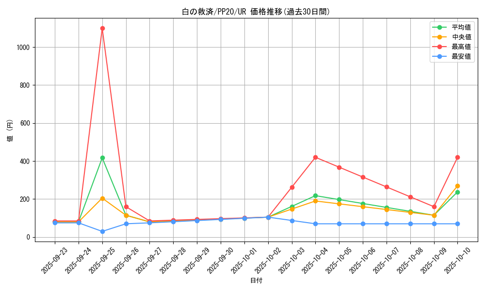card_4827_series_11132_rarity_7_graph