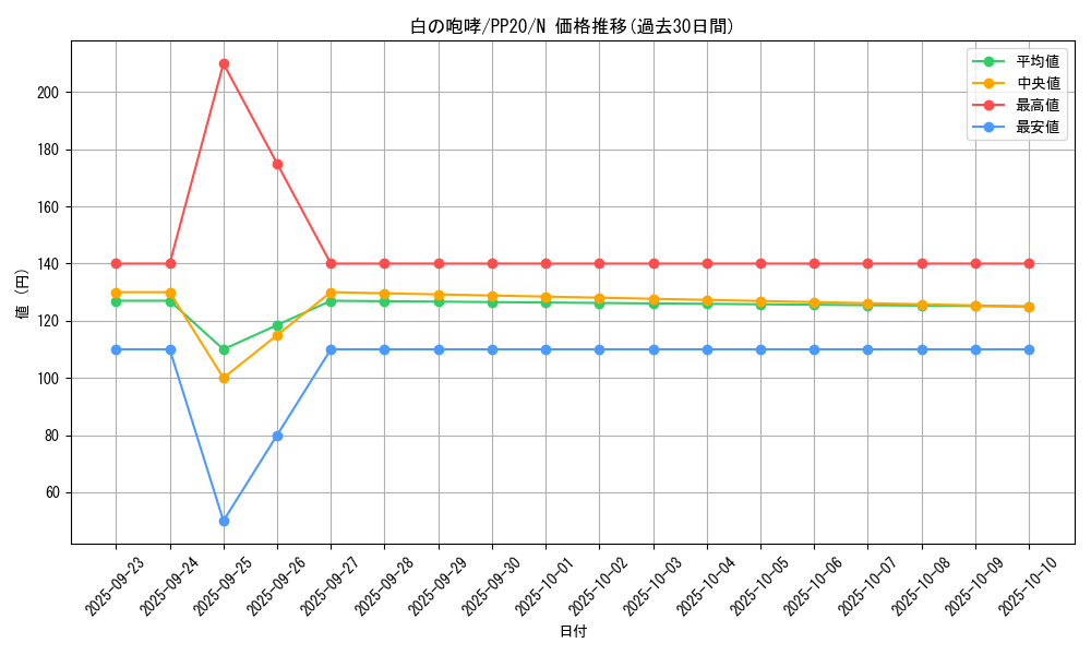 card_4828_series_11132_rarity_1_graph