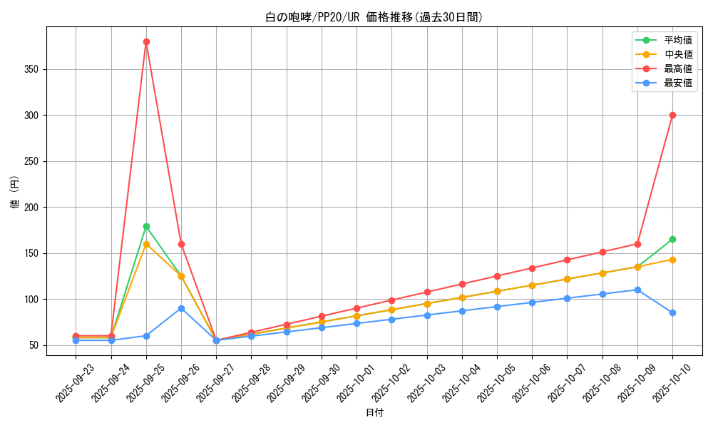 card_4828_series_11132_rarity_7_graph