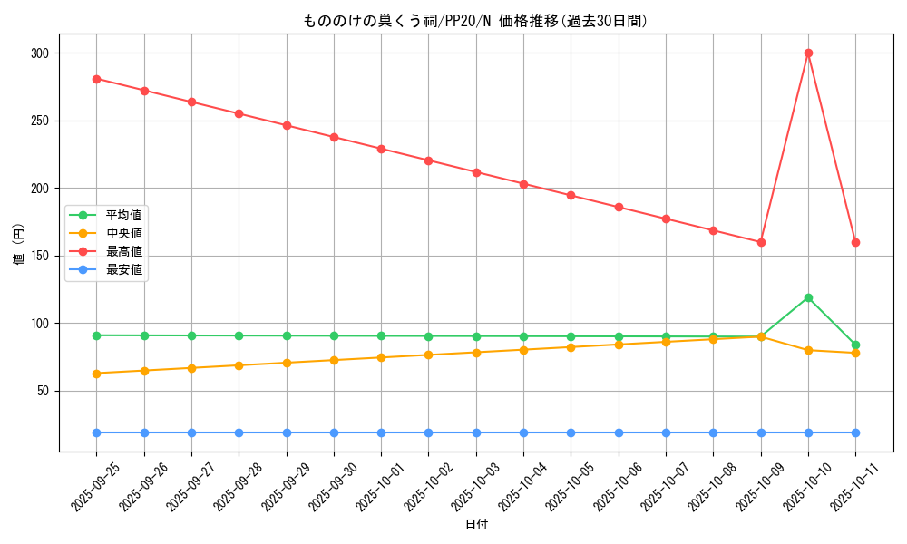 card_4829_series_11132_rarity_1_graph