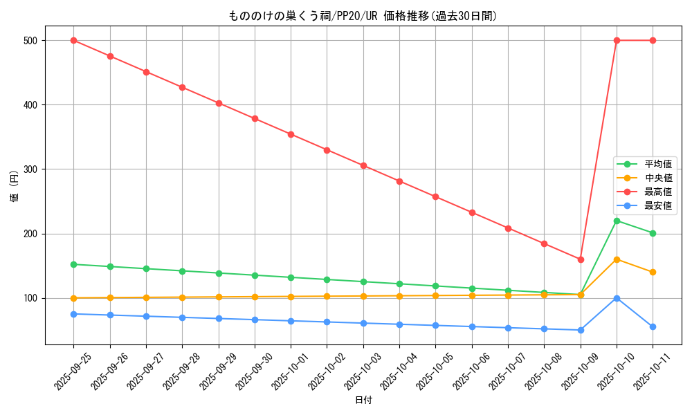 card_4829_series_11132_rarity_7_graph