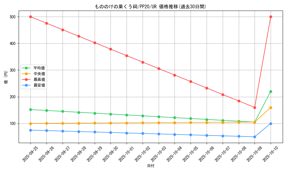 card_4829_series_11132_rarity_7_graph