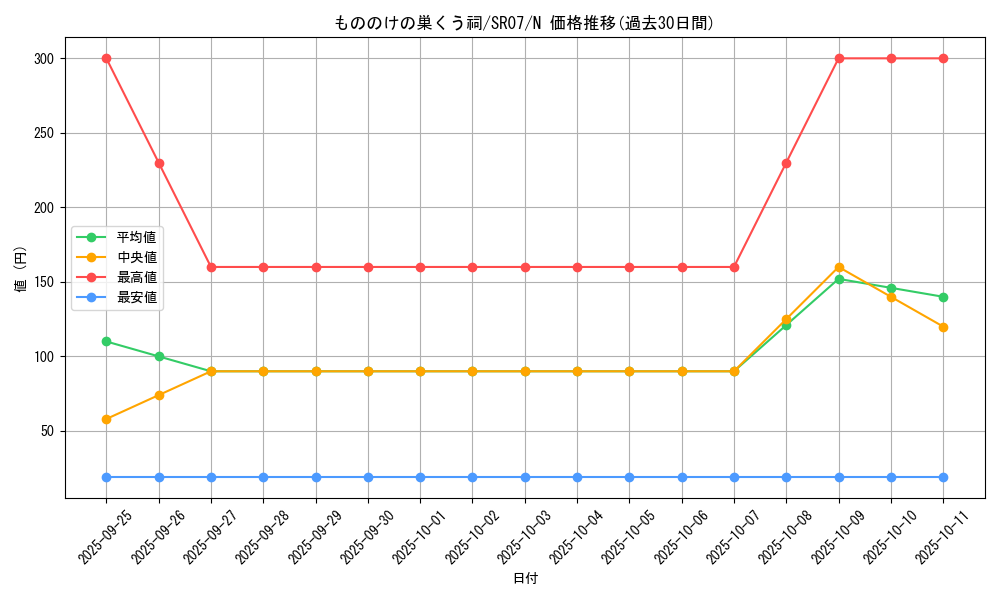 card_4829_series_9939_rarity_1_graph