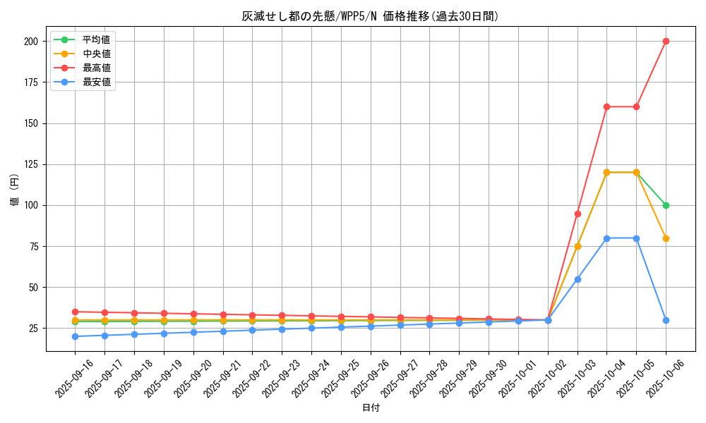 card_482_series_932_rarity_1_graph