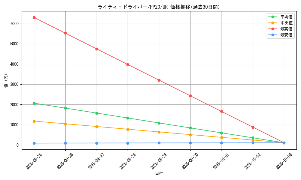 card_4830_series_11132_rarity_7_graph