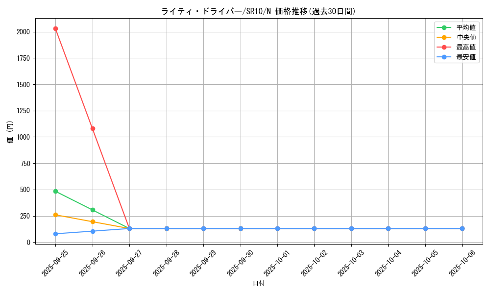 card_4830_series_7528_rarity_1_graph