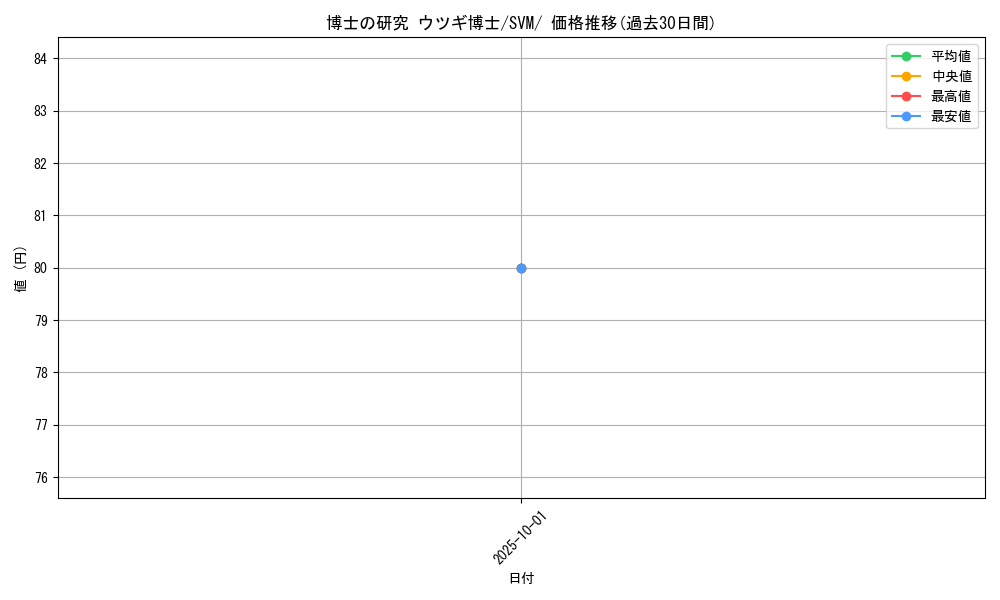 card_48311_series_61423_rarity_95225_graph