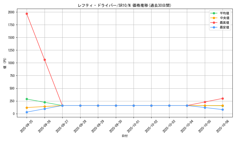 card_4831_series_7528_rarity_1_graph