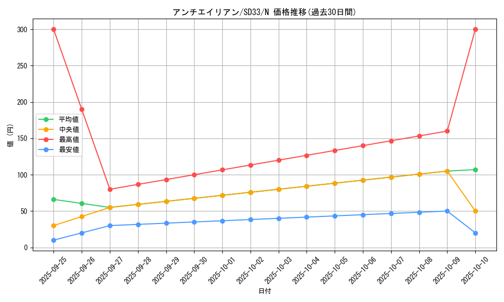 card_4832_series_11181_rarity_1_graph