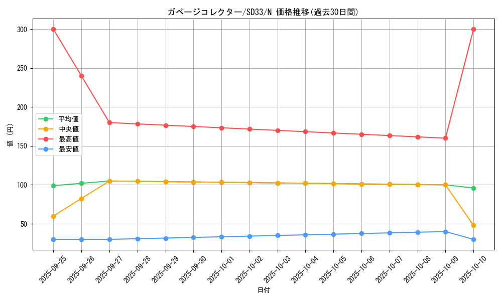 card_4833_series_11181_rarity_1_graph