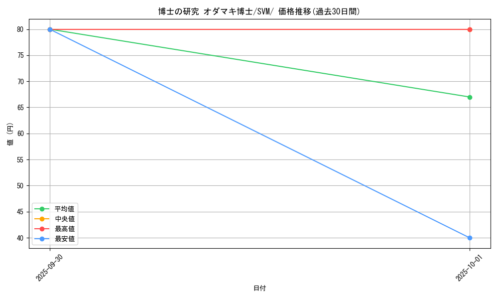 card_48341_series_61424_rarity_95225_graph