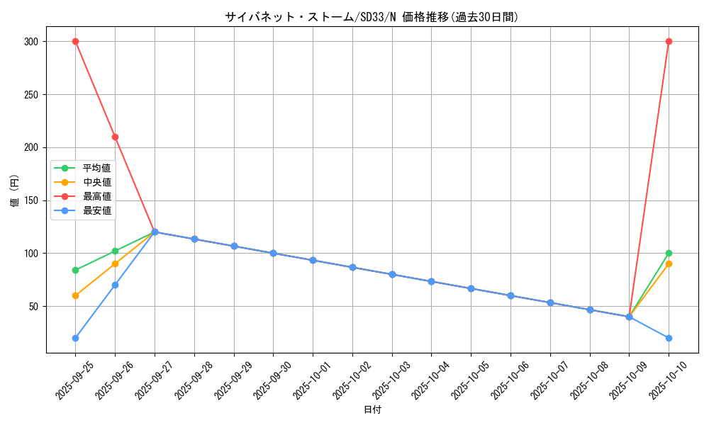 card_4834_series_11181_rarity_1_graph