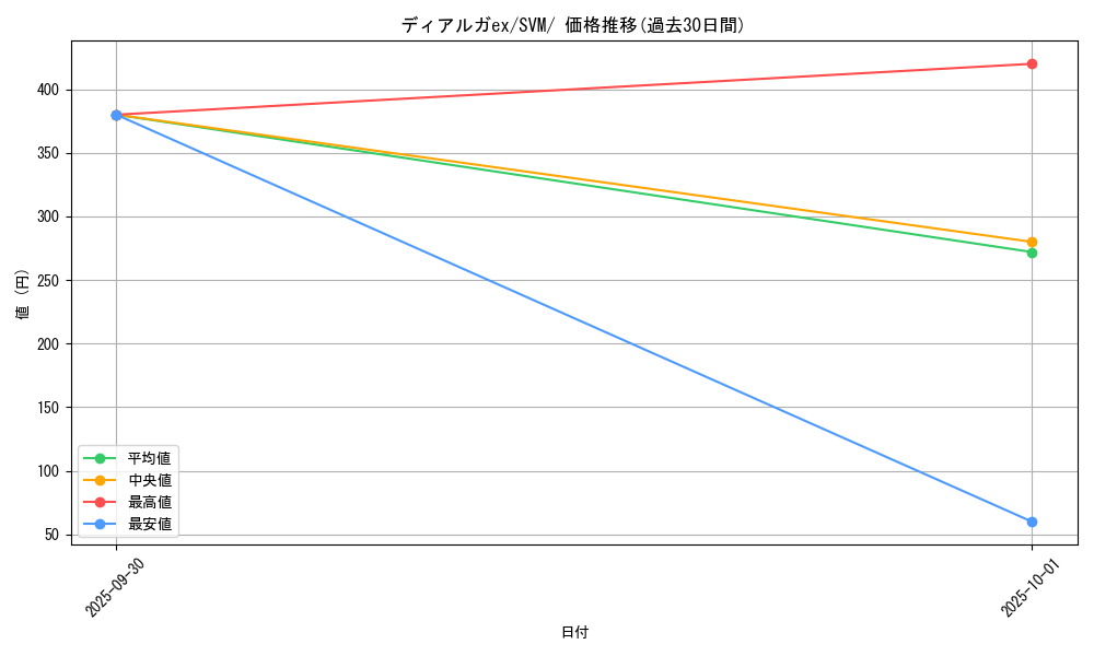 card_48352_series_61425_rarity_95225_graph
