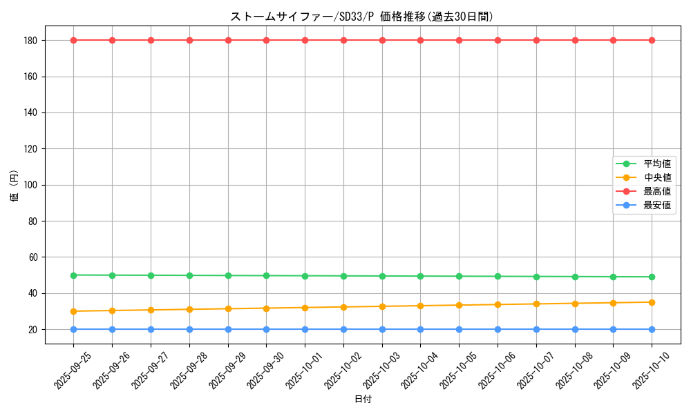 card_4836_series_11181_rarity_2_graph