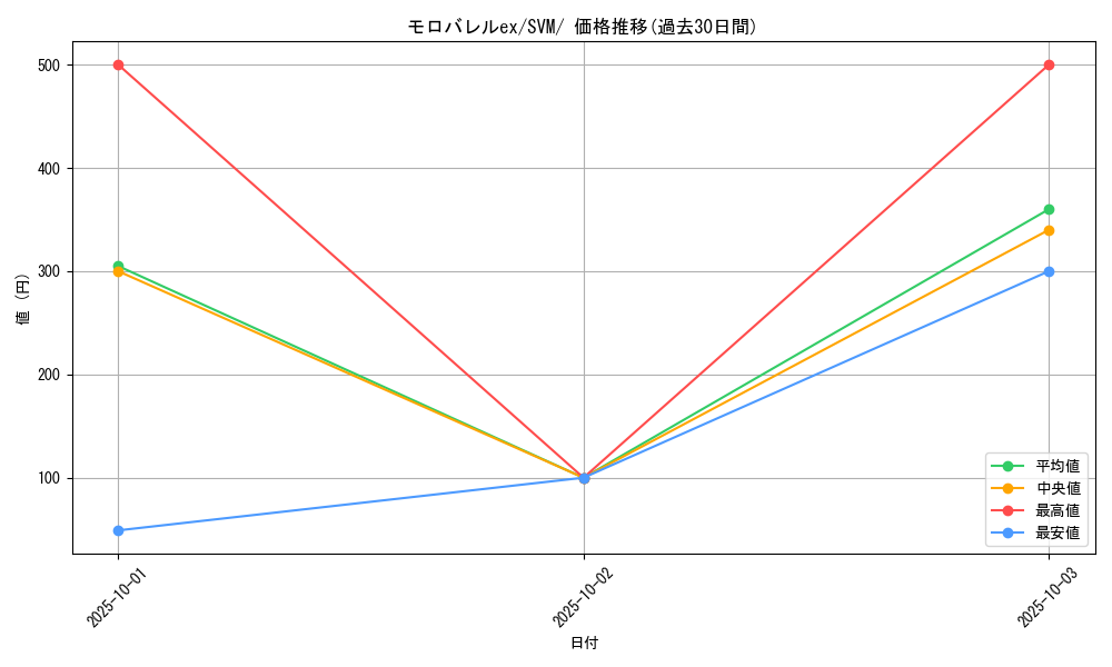 card_48376_series_61426_rarity_95225_graph