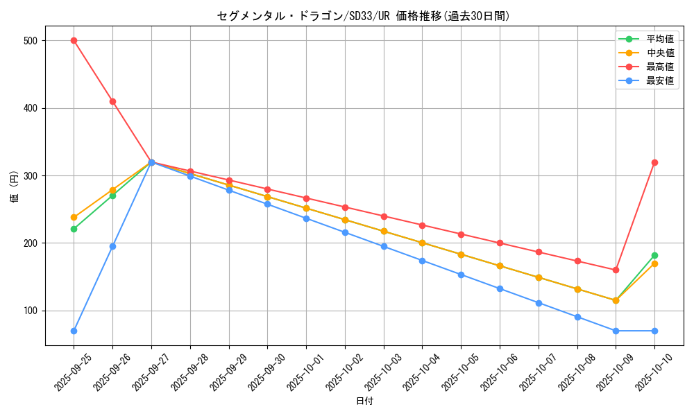 card_4837_series_11181_rarity_7_graph