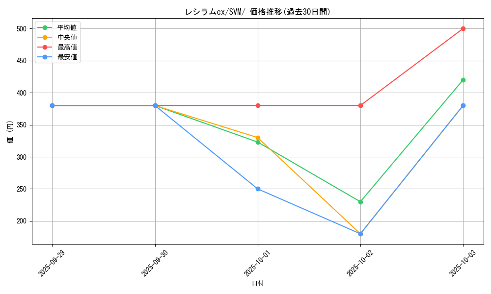 card_48383_series_61426_rarity_95225_graph
