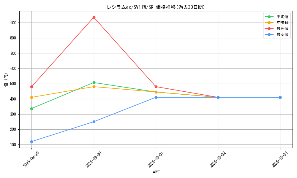 card_48383_series_61439_rarity_71891_graph