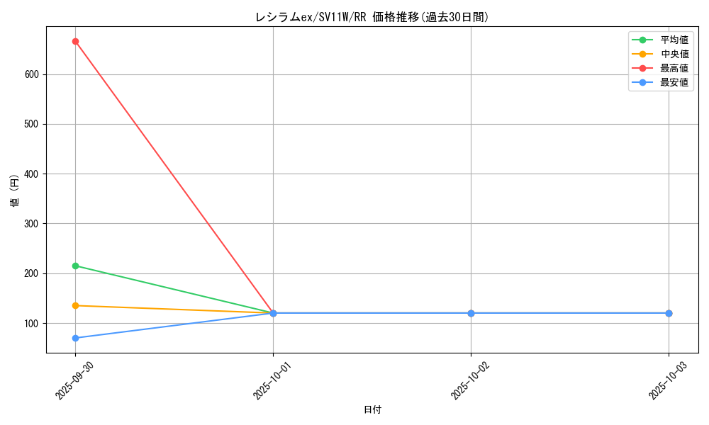 card_48383_series_61439_rarity_73311_graph